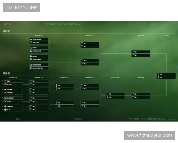 DOTA2中国各战队名单有哪些？最新战队阵容如何查看，TI历史上的经典战队又是什么？